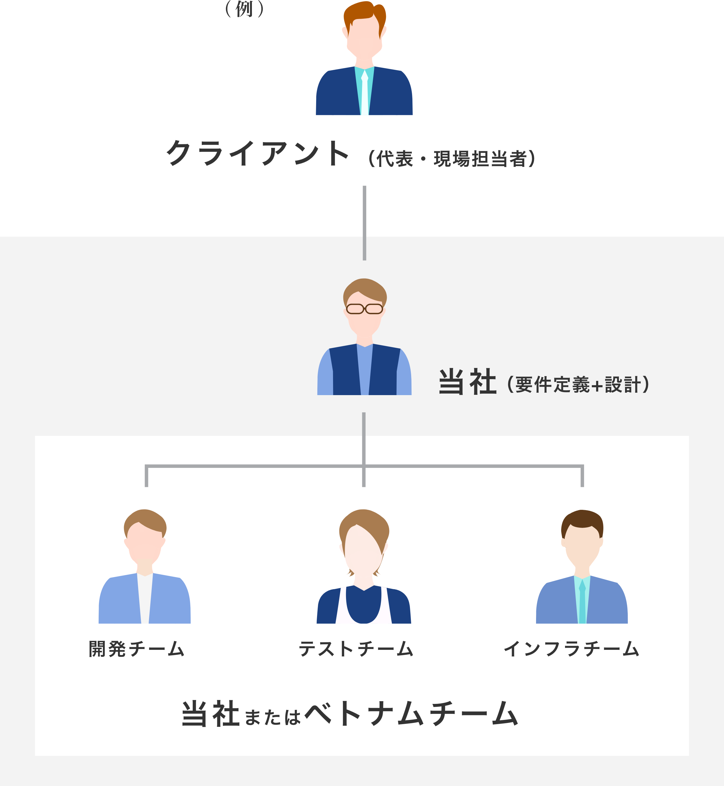 体制