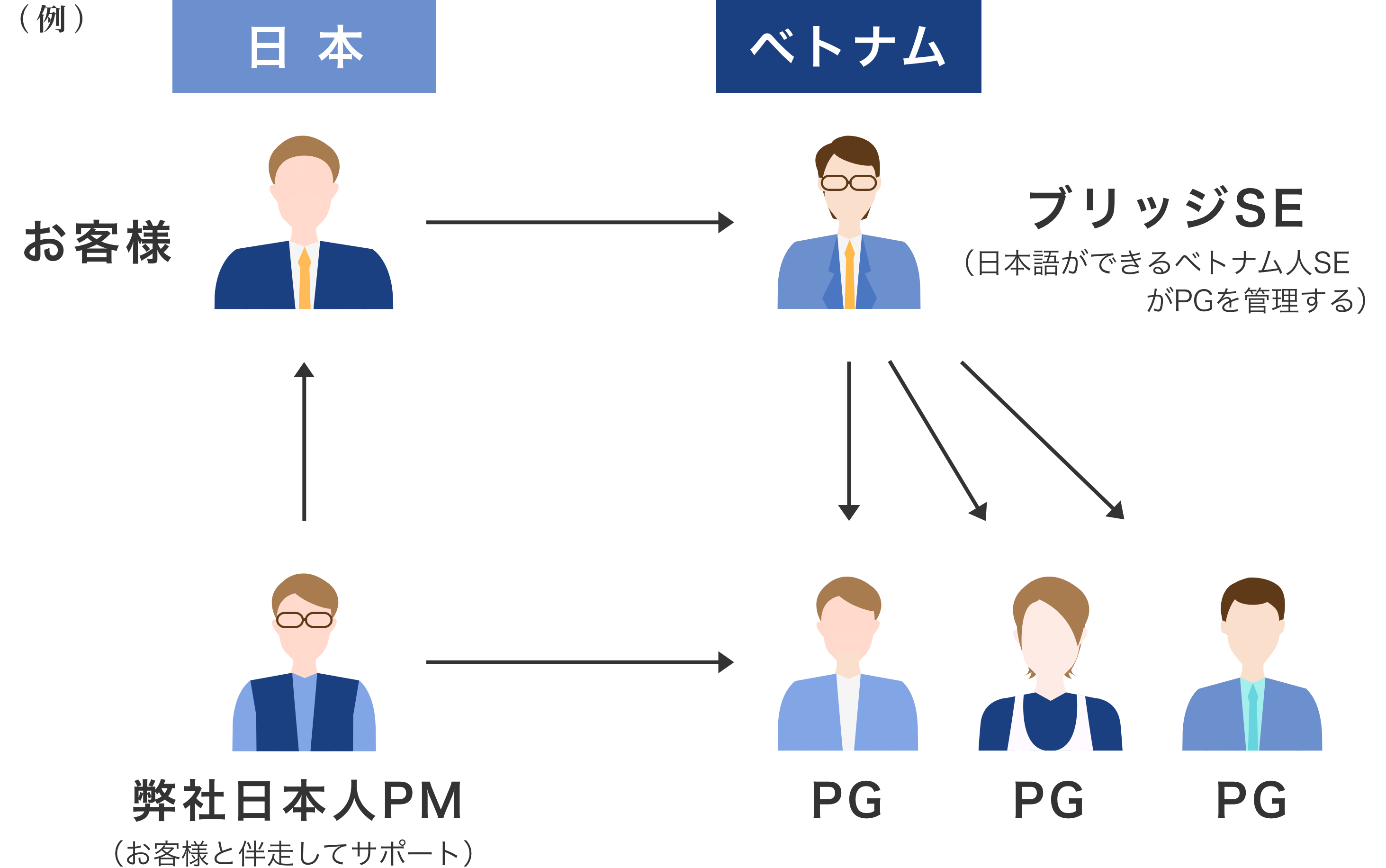体制
